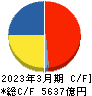 商船三井 キャッシュフロー計算書 2023年3月期