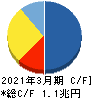 ＡＮＡホールディングス キャッシュフロー計算書 2021年3月期