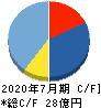 日本スキー場開発 キャッシュフロー計算書 2020年7月期