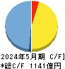 パソナグループ キャッシュフロー計算書 2024年5月期