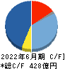 グリー キャッシュフロー計算書 2022年6月期