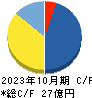 日本スキー場開発 キャッシュフロー計算書 2023年10月期