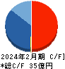 アズ企画設計 キャッシュフロー計算書 2024年2月期