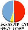 ショーボンドホールディングス キャッシュフロー計算書 2024年6月期