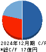 カイオム・バイオサイエンス キャッシュフロー計算書 2024年12月期 カイオム・バイオサイエンス キャッシュフロー計算書 2024年12月期
