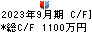 データセクション キャッシュフロー計算書 2023年9月期