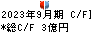 日伝 キャッシュフロー計算書 2023年9月期