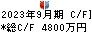 エンバイオ・ホールディングス キャッシュフロー計算書 2023年9月期