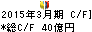 日本無線 キャッシュフロー計算書 2015年3月期