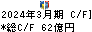 三菱食品 キャッシュフロー計算書 2024年3月期