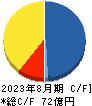 オキサイド キャッシュフロー計算書 2023年8月期