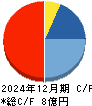 ジェクシード キャッシュフロー計算書 2024年12月期 ジェクシード キャッシュフロー計算書 2024年12月期