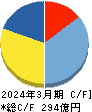 日本Ｍ＆Ａセンターホールディングス キャッシュフロー計算書 2024年3月期