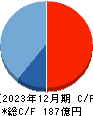 住石ホールディングス キャッシュフロー計算書 2023年12月期