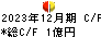 ポピンズ キャッシュフロー計算書 2023年12月期