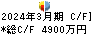 フレンドリー キャッシュフロー計算書 2024年3月期