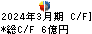 ヒロセ通商 キャッシュフロー計算書 2024年3月期