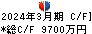 ジーエフシー キャッシュフロー計算書 2024年3月期