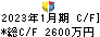 バリューゴルフ キャッシュフロー計算書 2023年1月期