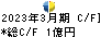 ジオマテック キャッシュフロー計算書 2023年3月期