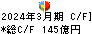 栃木銀行 キャッシュフロー計算書 2024年3月期