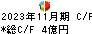 エコートレーディング キャッシュフロー計算書 2023年11月期