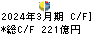 トモニホールディングス キャッシュフロー計算書 2024年3月期