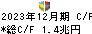 三井住友フィナンシャルグループ キャッシュフロー計算書 2023年12月期