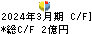 ディーブイエックス キャッシュフロー計算書 2024年3月期