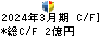 オーイズミ キャッシュフロー計算書 2024年3月期