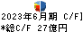 ＯＵＧホールディングス キャッシュフロー計算書 2023年6月期