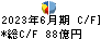 ＰＡＬＴＡＣ キャッシュフロー計算書 2023年6月期