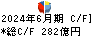 明治ホールディングス キャッシュフロー計算書 2024年6月期