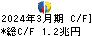 日本電信電話 キャッシュフロー計算書 2024年3月期
