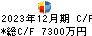 倉元製作所 キャッシュフロー計算書 2023年12月期