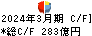 三十三フィナンシャルグループ キャッシュフロー計算書 2024年3月期