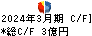 進学会ホールディングス キャッシュフロー計算書 2024年3月期