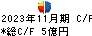 ヒマラヤ キャッシュフロー計算書 2023年11月期