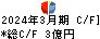 横浜丸魚 キャッシュフロー計算書 2024年3月期