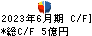 築地魚市場 キャッシュフロー計算書 2023年6月期