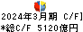 かんぽ生命保険 キャッシュフロー計算書 2024年3月期