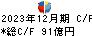 岡三証券グループ キャッシュフロー計算書 2023年12月期