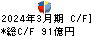 岡三証券グループ キャッシュフロー計算書 2024年3月期