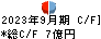 サカイ引越センター キャッシュフロー計算書 2023年9月期