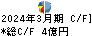 クロップス キャッシュフロー計算書 2024年3月期