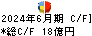 ほくやく・竹山ホールディングス キャッシュフロー計算書 2024年6月期