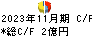 さいか屋 キャッシュフロー計算書 2023年11月期