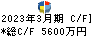 モブキャストホールディングス キャッシュフロー計算書 2023年3月期