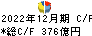 日本マクドナルドホールディングス キャッシュフロー計算書 2022年12月期