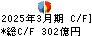 阿波銀行 キャッシュフロー計算書 2025年3月期 阿波銀行 キャッシュフロー計算書 2025年3月期